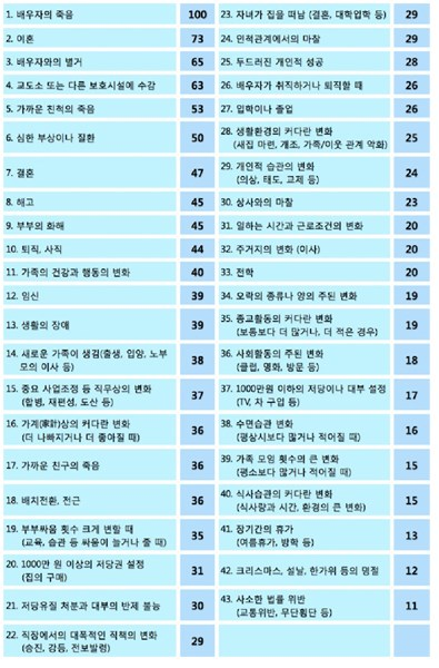 9월 8일 산호세를 살아가며